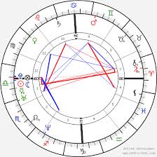 Kate Winslet Birth Chart Horoscope Date Of Birth Astro