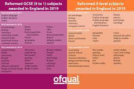 Maybe you would like to learn more about one of these? Gcse 9 To 1 Grades A Brief Guide For Parents The Ofqual Blog