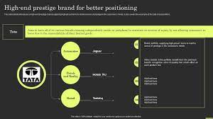 brand portfolio strategy and