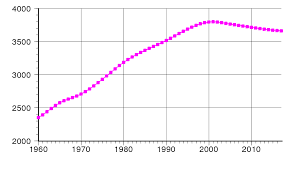 Demographics Of Puerto Rico Wikipedia