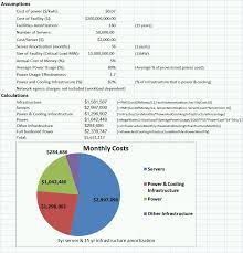 Cost Of Power In Large Scale Data Centers Perspectives