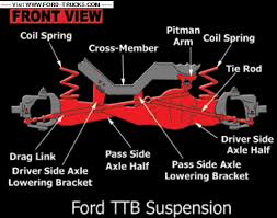 the value of independent suspension