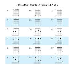Acoustic Music Tv New 5 String Banjo Chords A Tunings