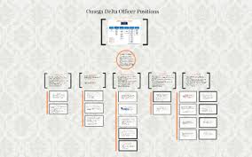 Omega Delta Officer Positions By Brianna Dankle On Prezi