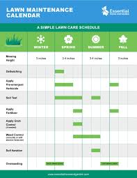 You'll start by coming up with a sound business plan, registering your business as a legal entity, and then purchasing the necessary equipment. A Simple Lawn Maintenance Schedule 10 Steps A Lush Lawn