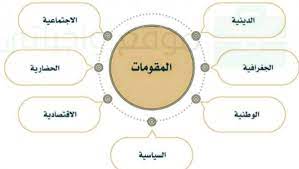 مقومات الهوية الوطنية