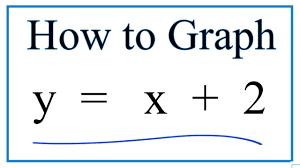 how to graph y x 2 you