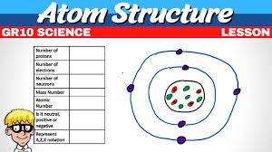 atom structure grade 10 you