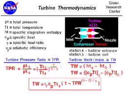 power turbine thermodynamics
