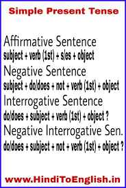 You can also use the contraction don't or doesn't instead of do not. Simple Present Tense Formula Simple Present Tense Learn English Words Tenses English