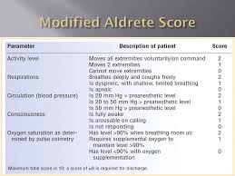 Safe Sedation For Patients With Special Needs Ppt Video