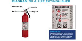 fire extinguishers technical