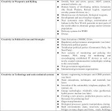 the sociology of creativity a sociological systems framework to table 1