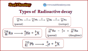 Types Of Radioactive Decay Read Chemistry