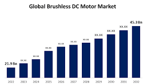global brushless dc motor market size