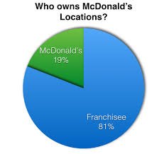 Why Mcdonalds Customer Service Sucks In Three Charts Jeff