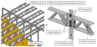 cfs truss to column bolted connection