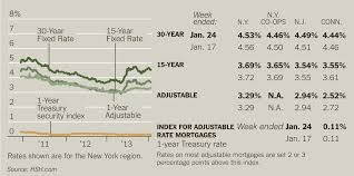 Race Gap On Conventional Loans The New York Times