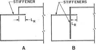types of coped beam reinforcement