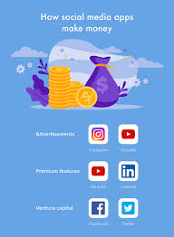 So, the next question is how to create a social app that can attract massive users? How To Create A Social Media App Features Cost And Monetization Models