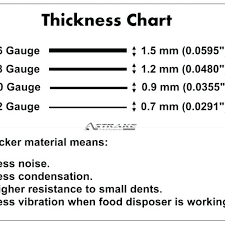 Stainless Steel Gauge Chart In Mm Www Bedowntowndaytona Com