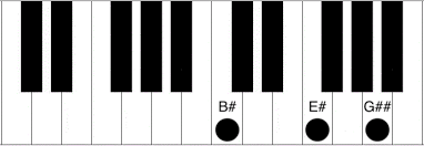 E Piano Chord How To Play The E E Sharp Major Chord