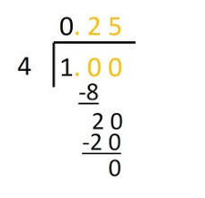 decimal to fraction conversion