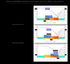 Introducing New Insight Rich Colour Coded Mpa Charts Xert