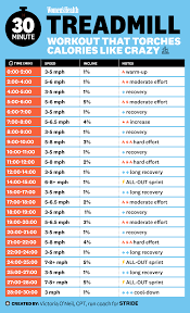 this 30 minute treadmill workout blasts