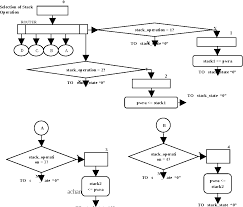 Figure 2 From Rtl Logic Realization Using Ladder Diagram For