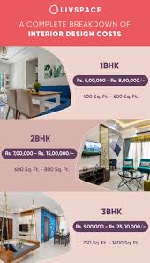 interior designer cost in india