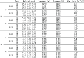 schmid factor difference ratio sfdr