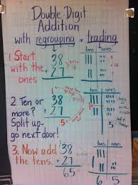 Double Digit Addition With Carrying Or Regrouping Or Trading