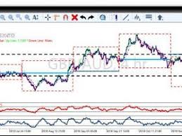 Best Free Forex Signals Live Market Charts Forex And