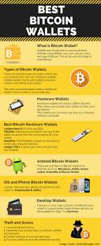 The three major types of crypto wallets are hardware, software, and paper wallets. The Best Bitcoin Wallet For Beginners To Store Invest In Crypto