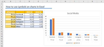 how to use symbols on charts in excel