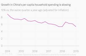 Chinas Debt Disease Is Infecting Its Housing Market Quartz