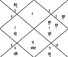 Anushka Sharma Horoscope Anushka Sharma Kundli Anushka