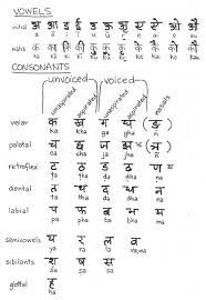 Advice On Voiced And Unvoiced In Sanskrit Sounds