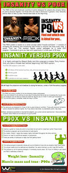 insanity vs p90x visual ly
