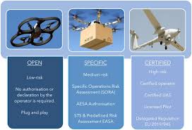 new easa drone regulations 2021