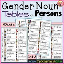 Gender Nouns List Of Persons Table This Is A Table Of 40