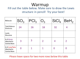 Warmup Fill Out The Table Below Make Sure To Draw The Lewis