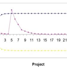 Normal Probability Chart For Six Sigma Projects Download