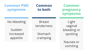 pms symptoms vs pregnancy symptoms 7
