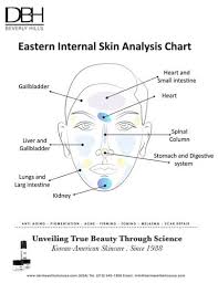 Skin Analysis Dermaesthetics Beverly Hills For Professionals