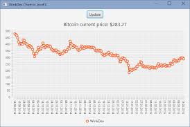 Bitcoin Price With Winkdex Api In Javafx Part Ii Breekmd