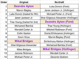 How did your team do? Nba Draft Where Would Deandre Ayton Mikal Bridges Go In 2018 Redraft Bright Side Of The Sun