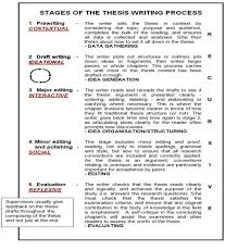esl personal essay ghostwriters services for masters esl    
