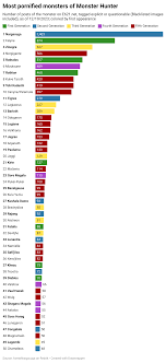 Most pornified monsters of monster hunter (New Data!) : r MonsterHunter